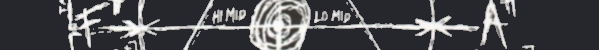 BBS Signature